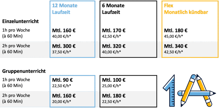 1a Nachhilfe Hannover - Preisplanung 2025
